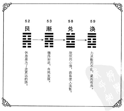 艮卦意思|易经第五十二卦艮卦详解